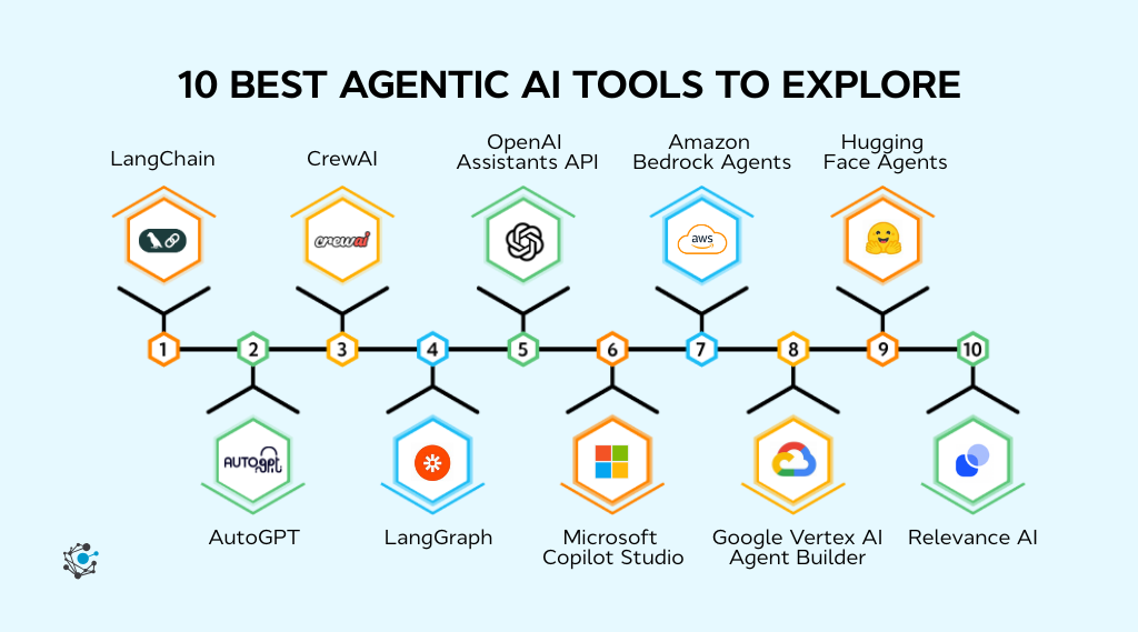 10 best agentic AI tools to explore