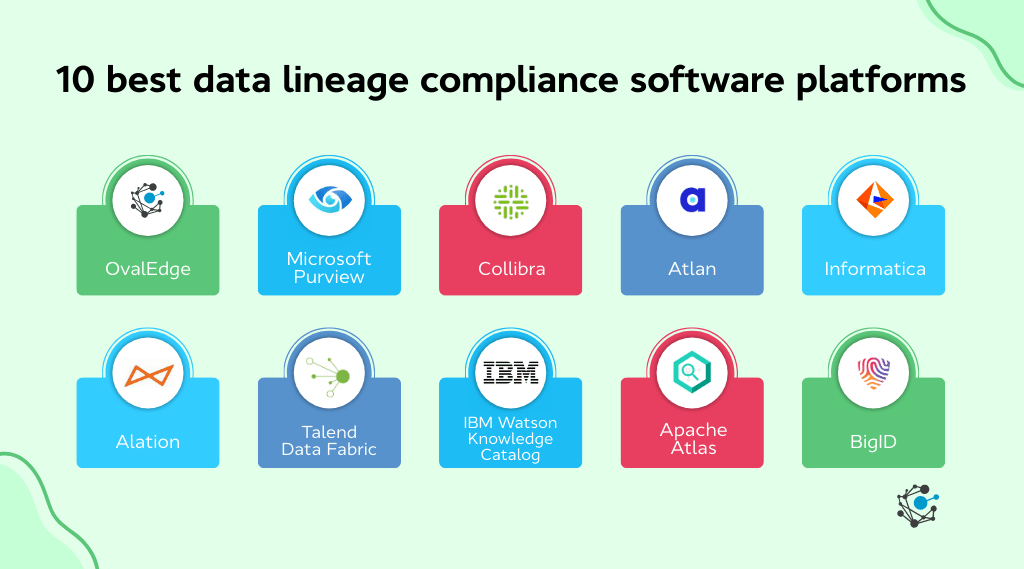 10 best data lineage compliance software platforms