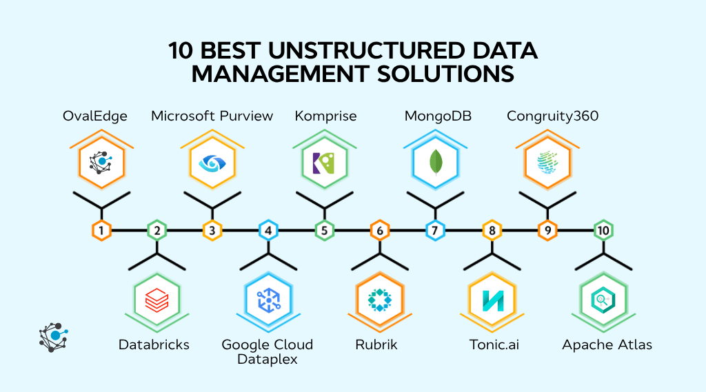 10 best unstructured data management solutions