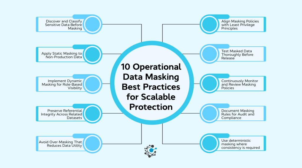 10 Data Masking Best Practices for Scalable Data Protection