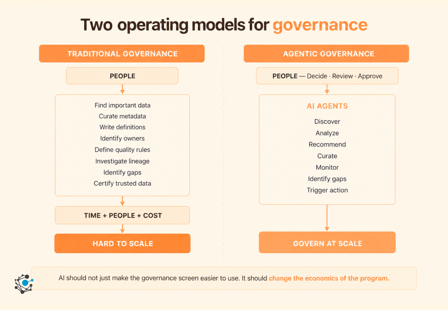 The traditional model versus the agentic model