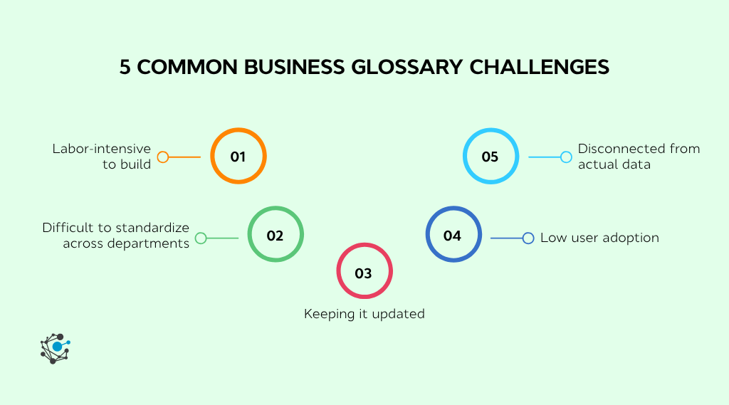 5 common business glossary challenges