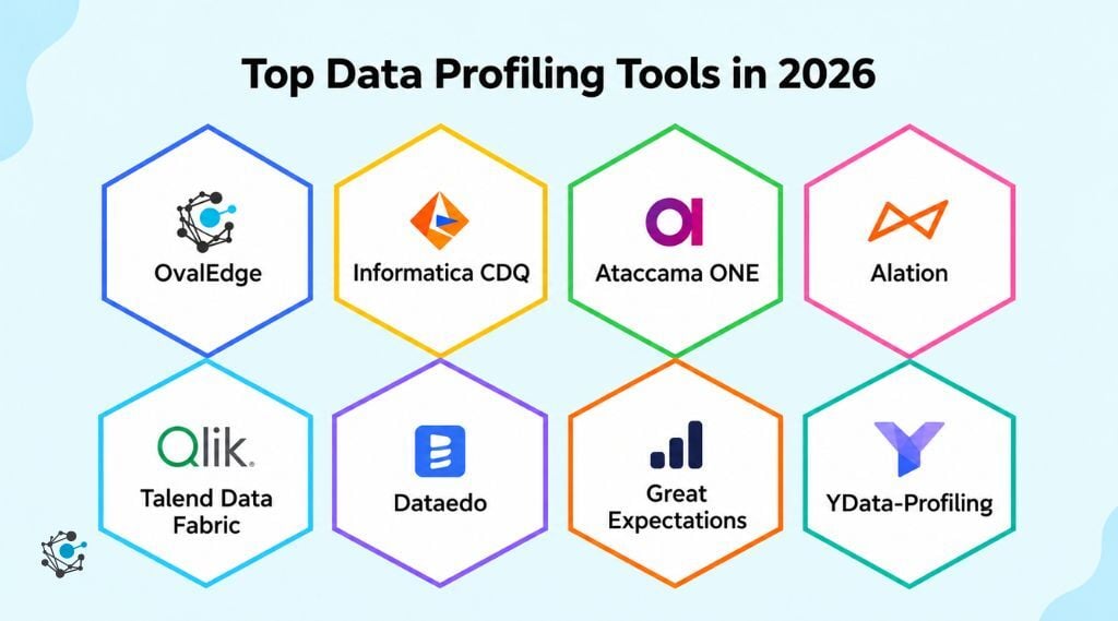 6 Best Data Profiling Tools for Enterprises in 2026
