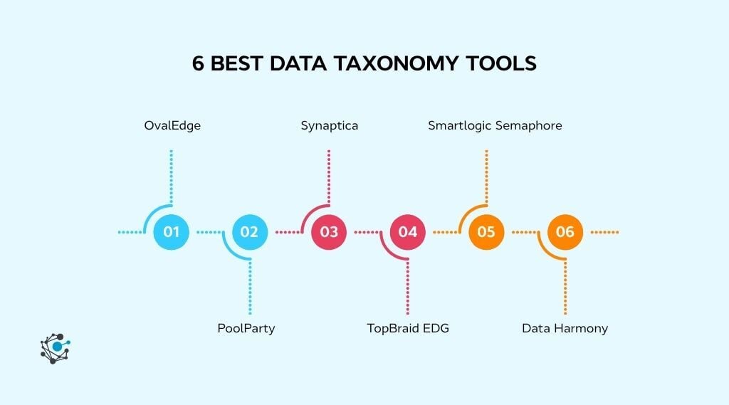6 best data taxonomy tools