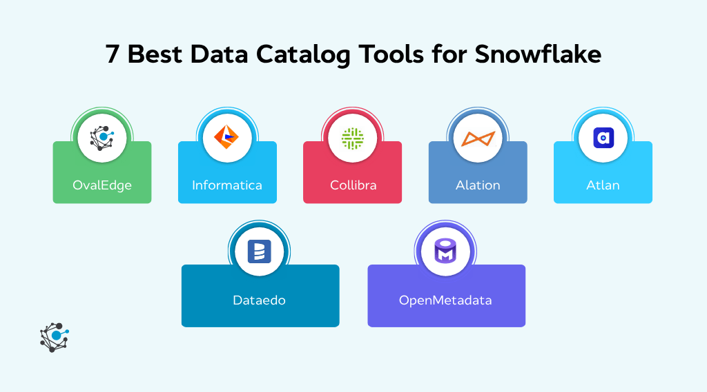 7 best data catalog tools for Snowflake
