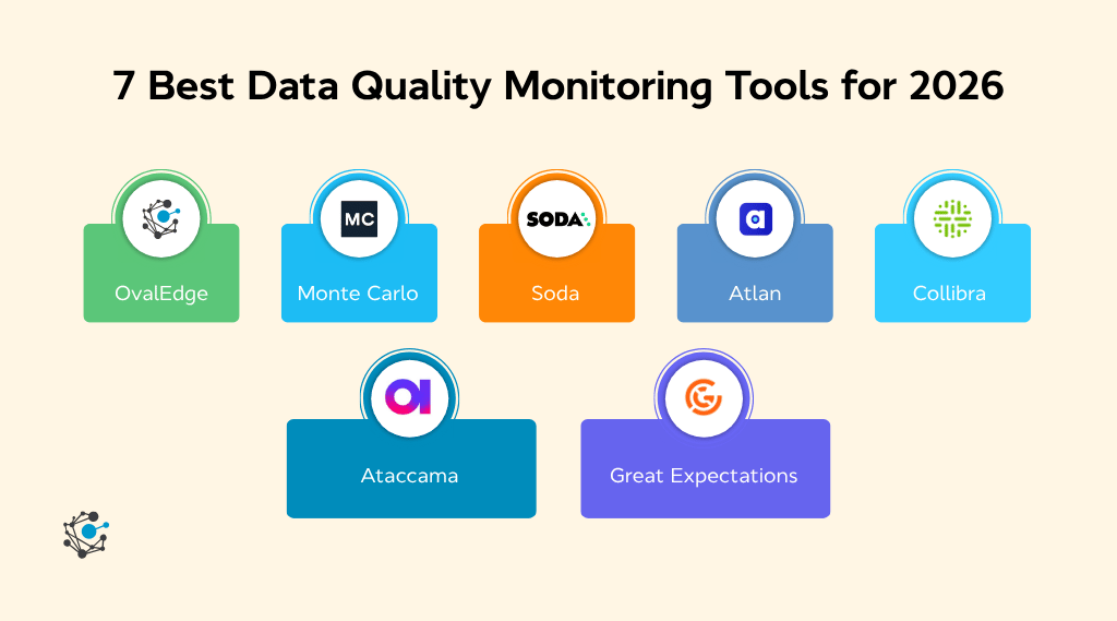 7 best data quality monitoring tools for 2026