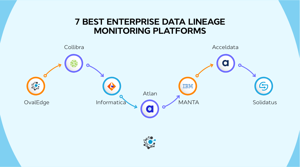 7 best enterprise data lineage monitoring platforms