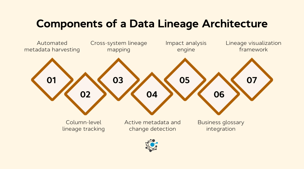 7 essential components of a complete data lineage architecture