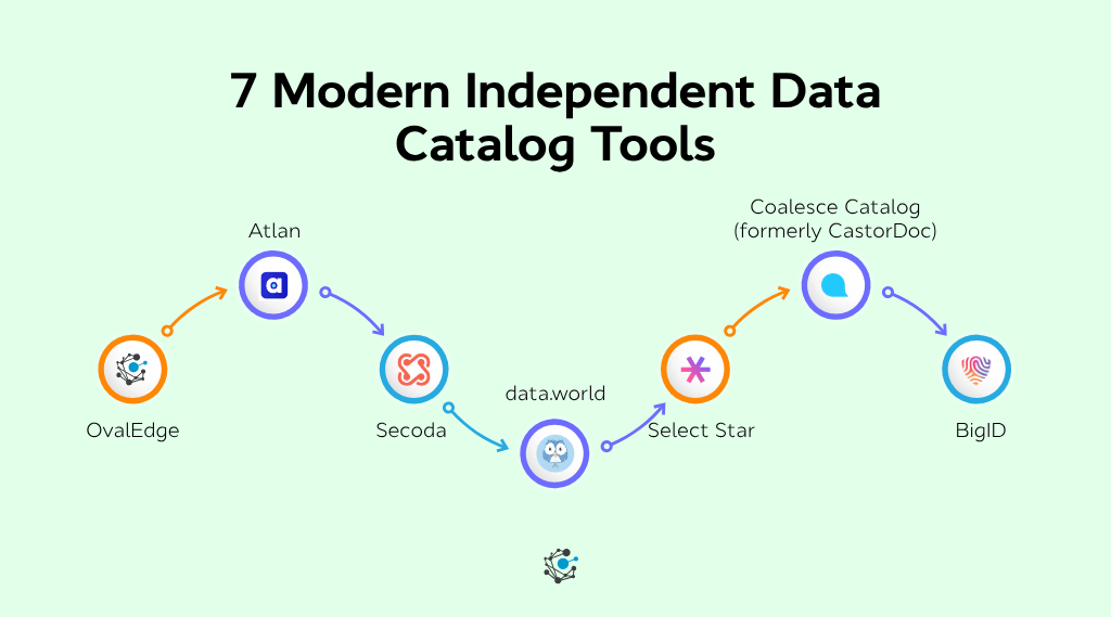 7 modern independent data catalog tools