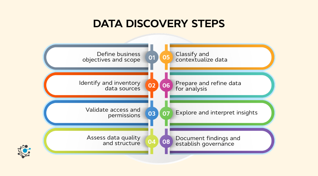 Data Discovery Steps: 8-Step Workflow Guide for Data Teams
