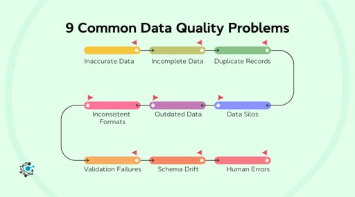 9 Common Data Quality Problems and How to Fix Them in 2026