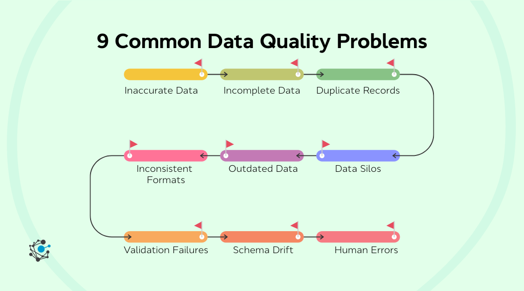 9 common data quality problems
