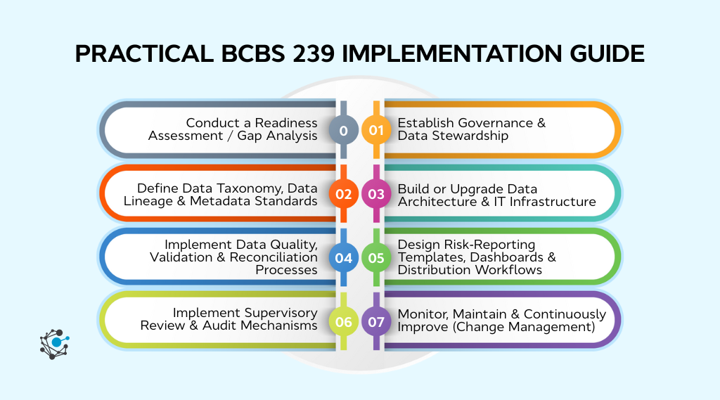 A practical BCBS 239 implementation guide