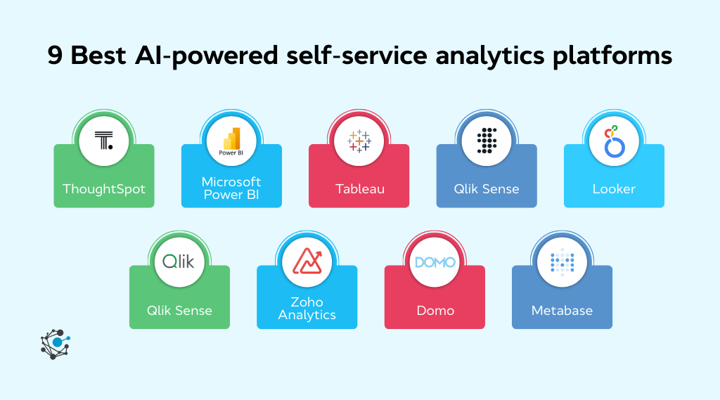 The Best AI-Powered Self-Service Analytics Platforms 2026