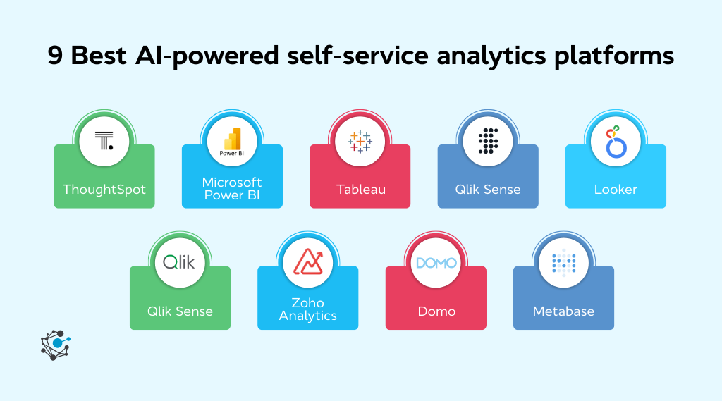 The Best AI-Powered Self-Service Analytics Platforms 2026