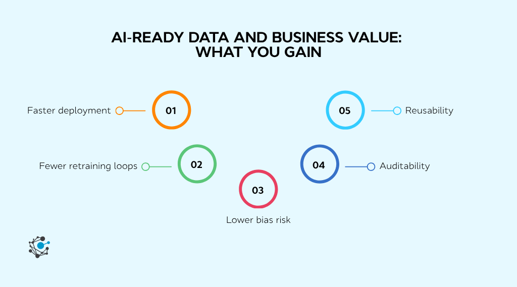 AI-ready data and business value What you gain