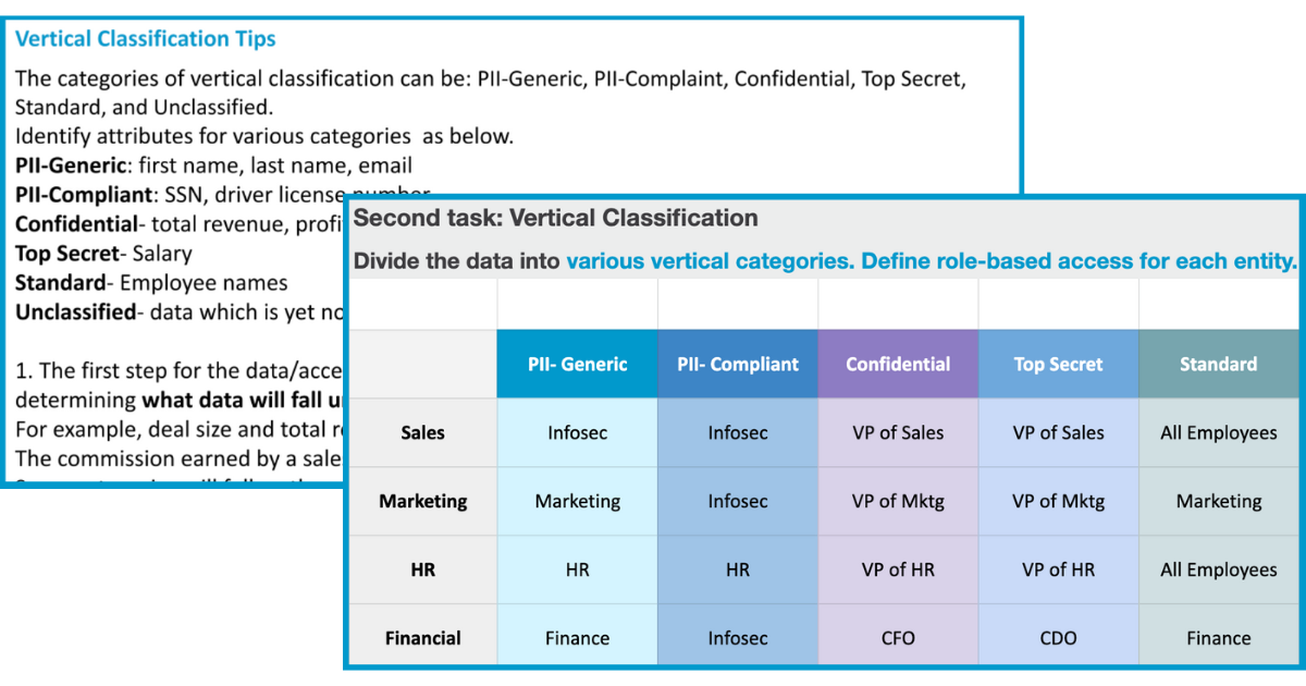 Access Matrix