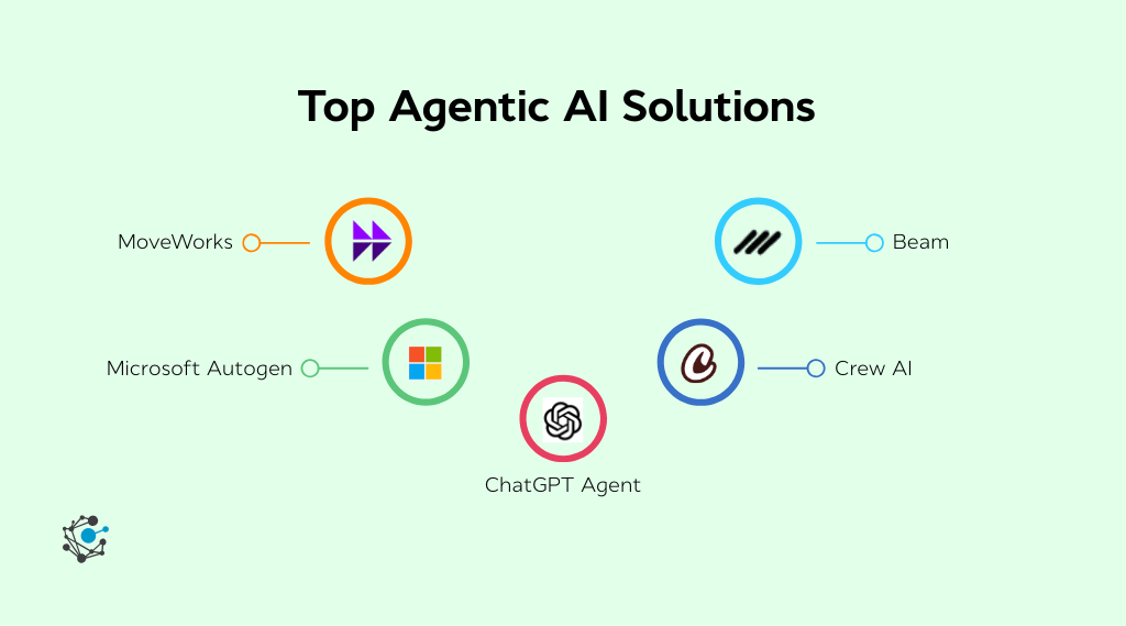 Agentic Ai Solutions: Top Use Cases, Risks, And Guide 2026