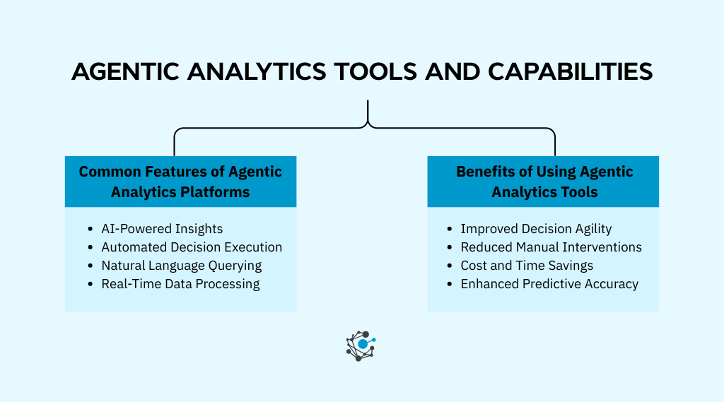 Agentic Analytics Capabilities