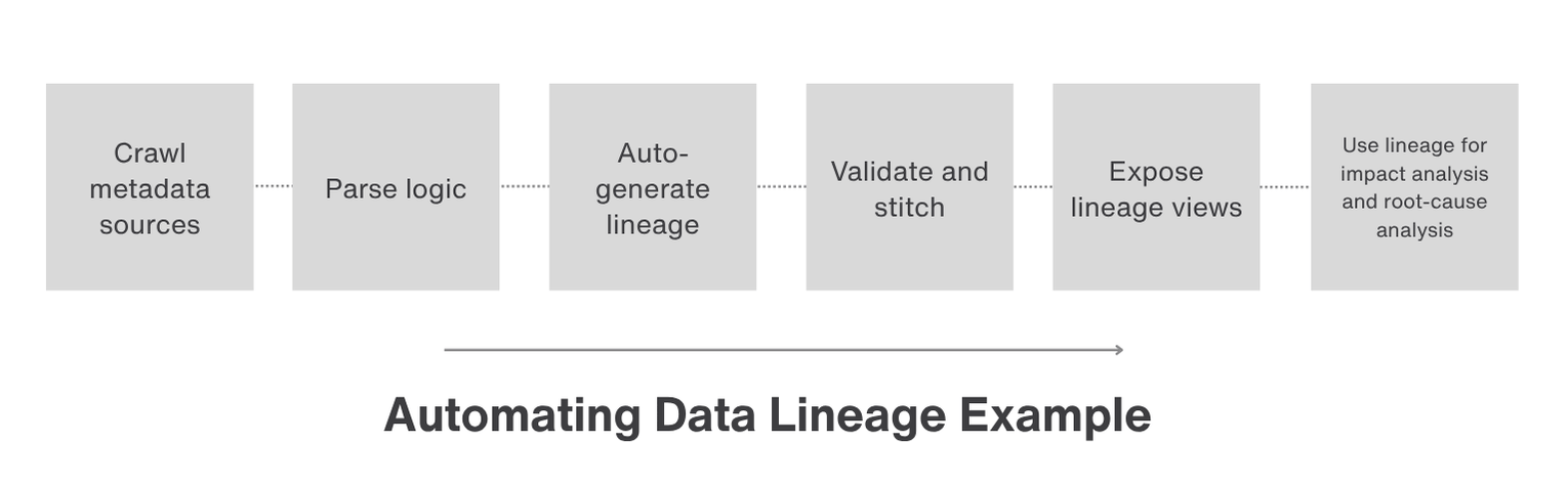 Top Data Governance Frameworks for Enterprise Use in 2026