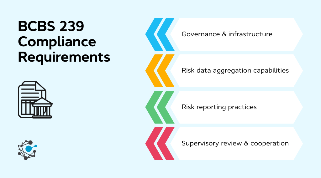 BCBS 239 Compliance Requirements