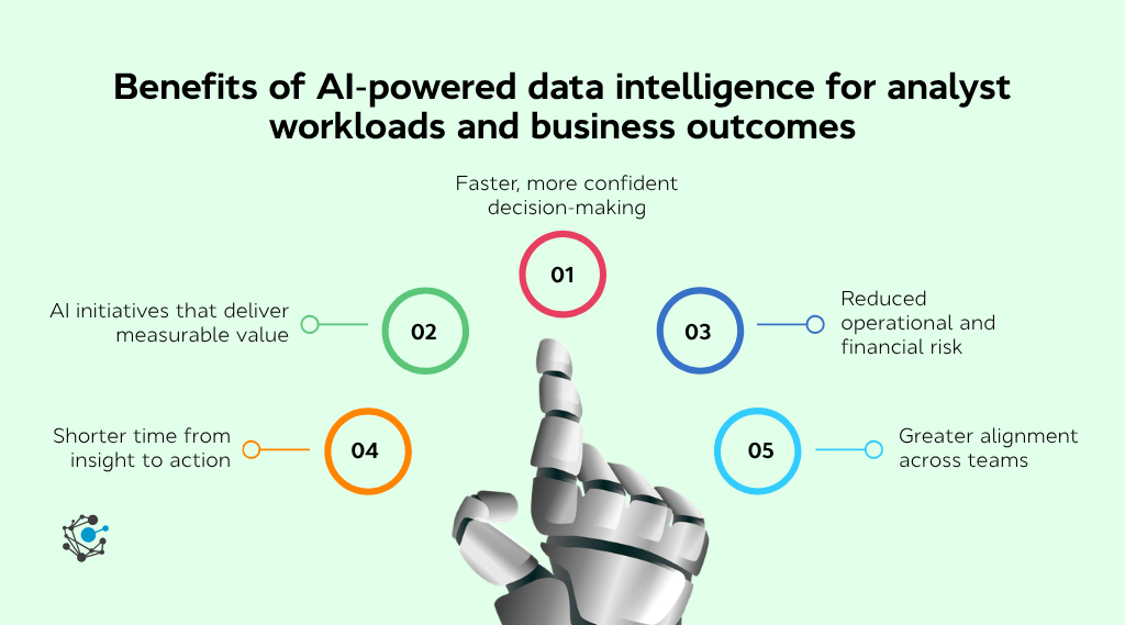 Benefits of AI-powered data intelligence for analyst workloads-1