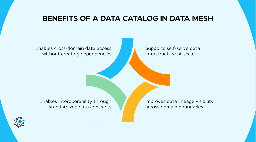 Benefits of a data catalog in data mesh