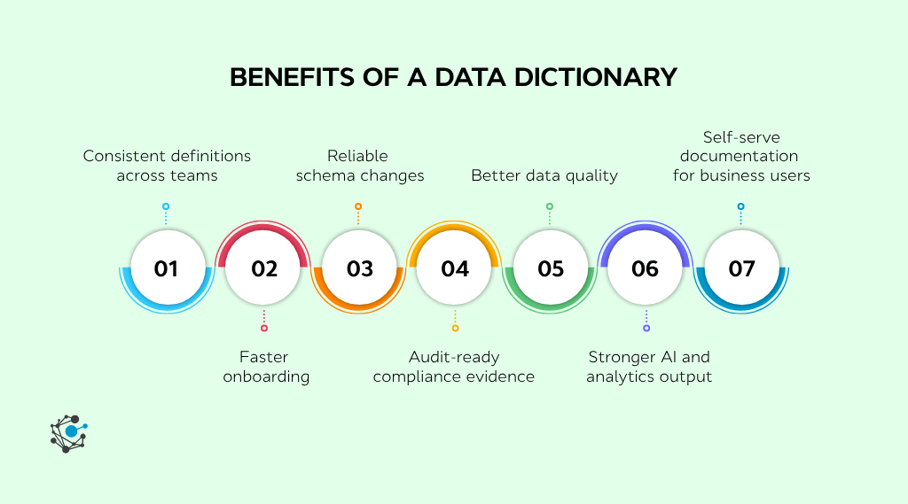 Benefits of a data dictionary