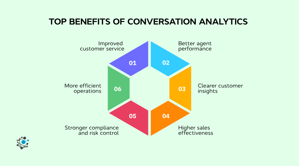 Benefits of conversation analytics-1