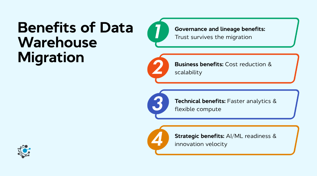 Benefits of data warehouse migration-1