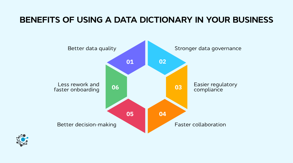 Benefits of using a data dictionary in your business