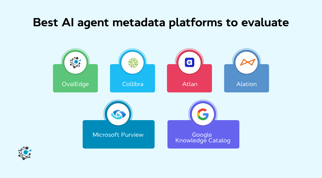 Best AI agent metadata platforms to evaluate