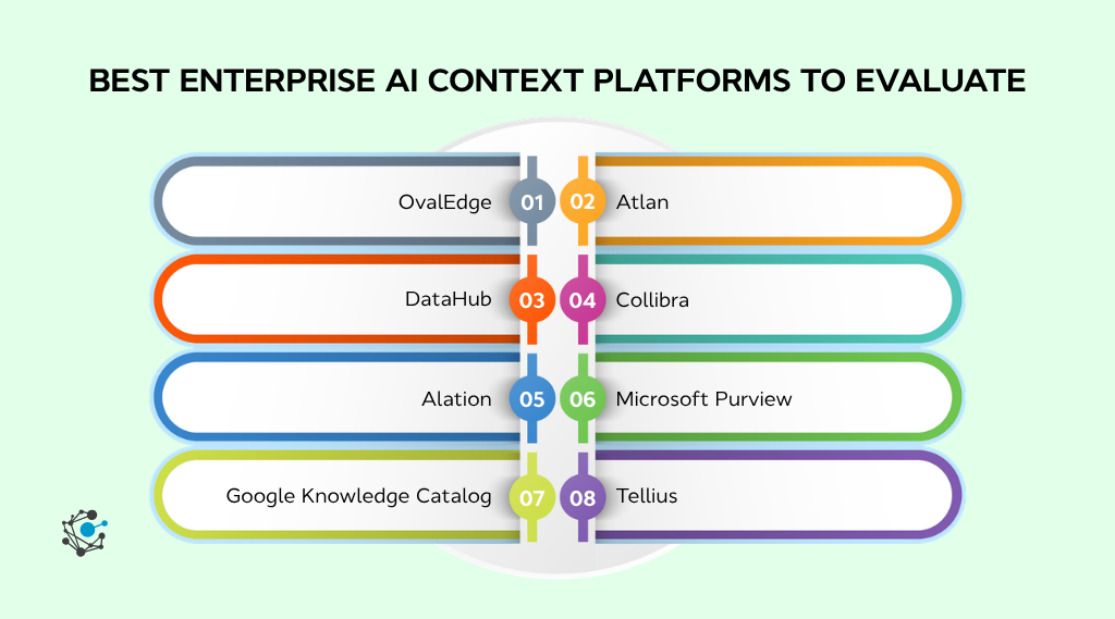 Best enterprise AI context platforms to evaluate