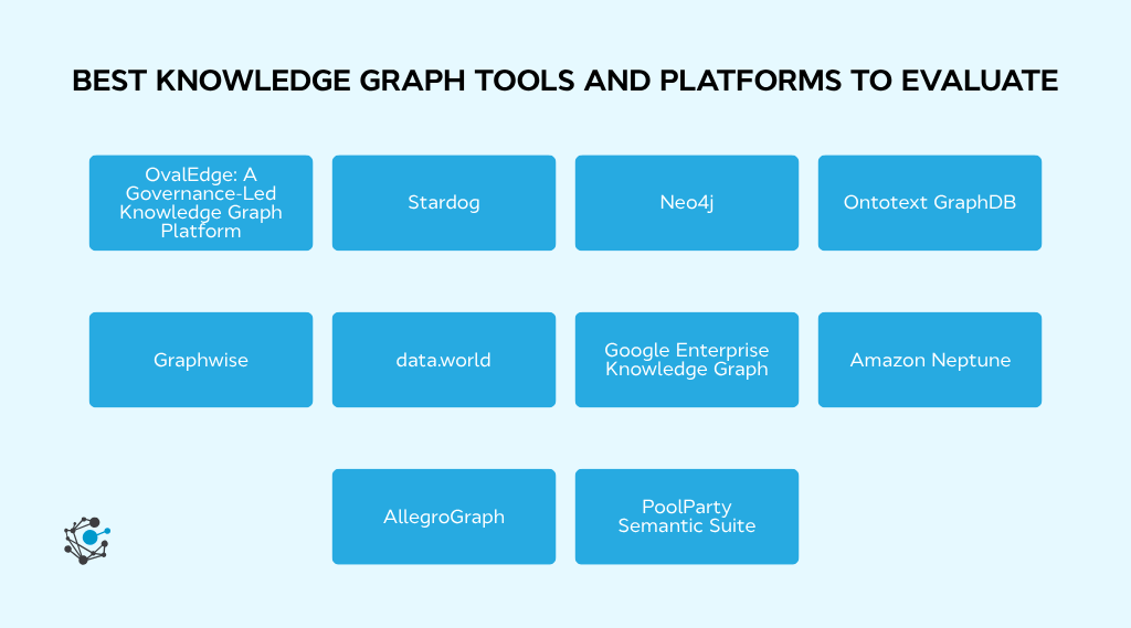 Best knowledge graph tools and platforms to evaluate