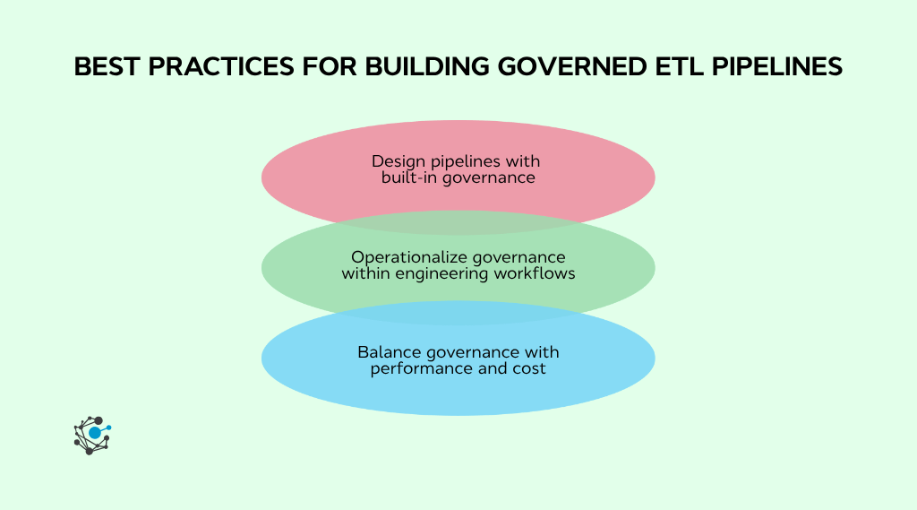 Best practices for building governed ETL pipelines