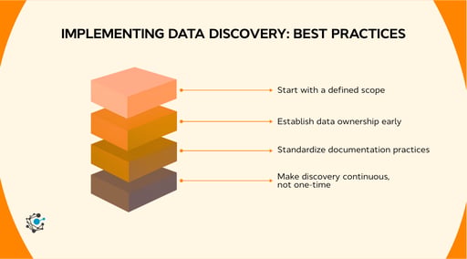 Data Discovery Steps: 8-Step Workflow Guide for Data Teams