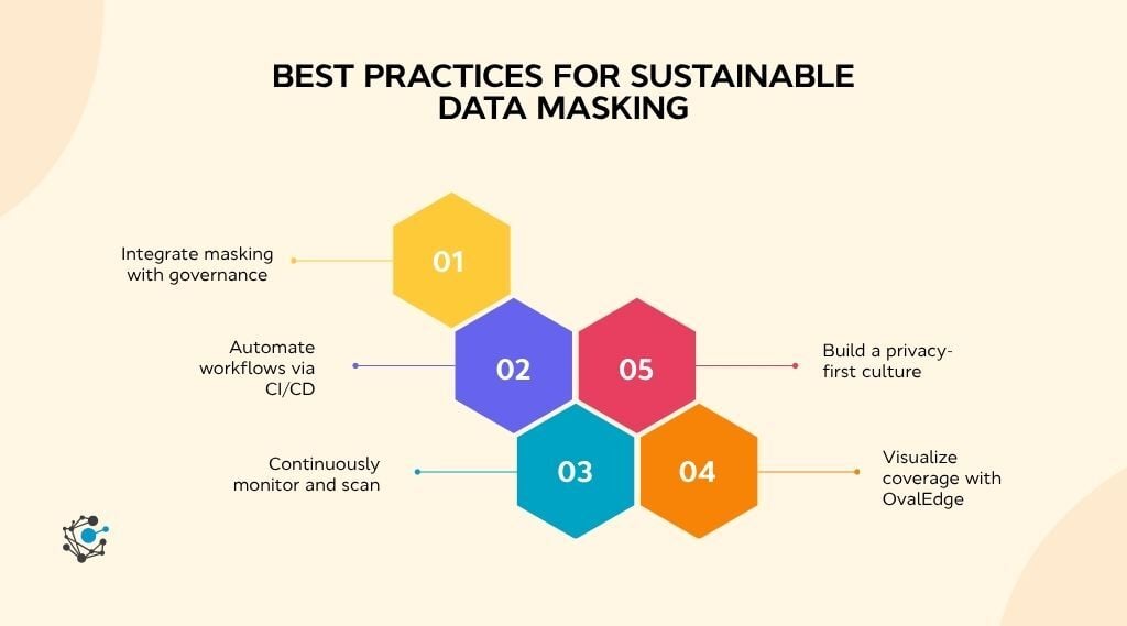 Best practices for sustainable data masking