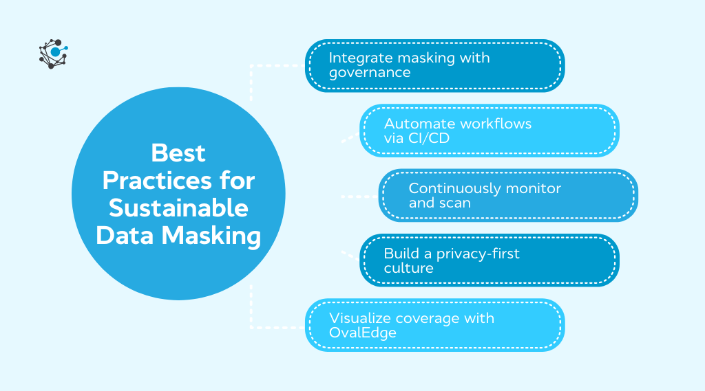 Best practices for sustainable data masking