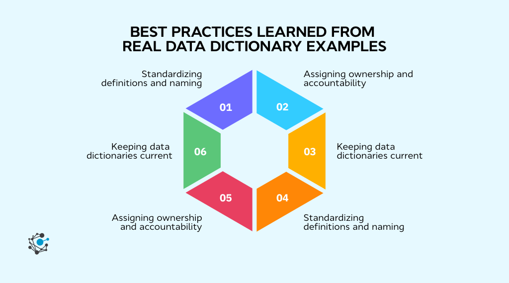 Data Dictionary Examples & Templates to Streamline Data