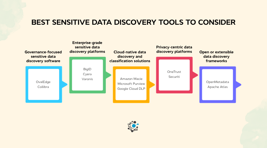 Best sensitive data discovery tools to consider-2