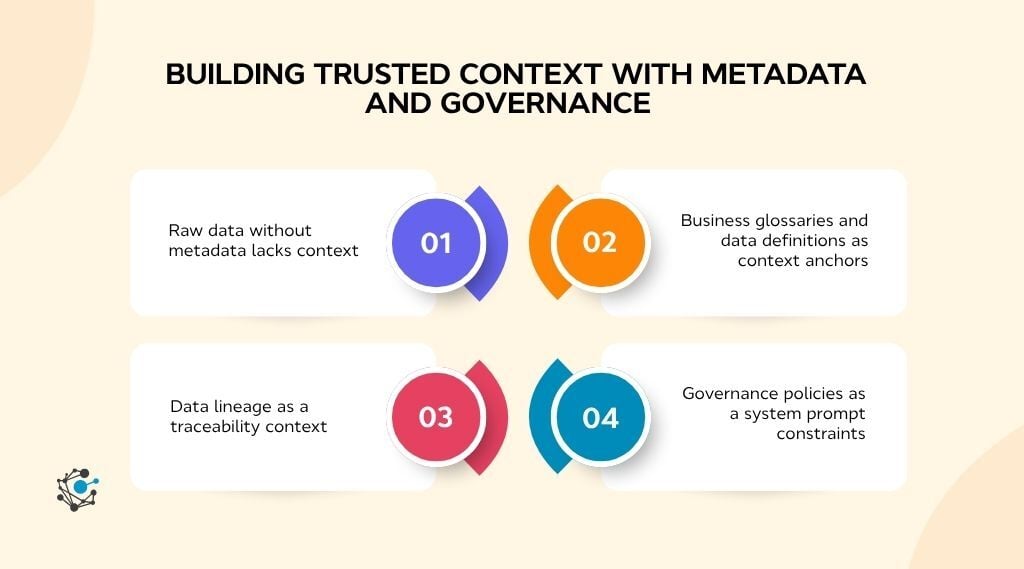 Building trusted context with metadata and governance