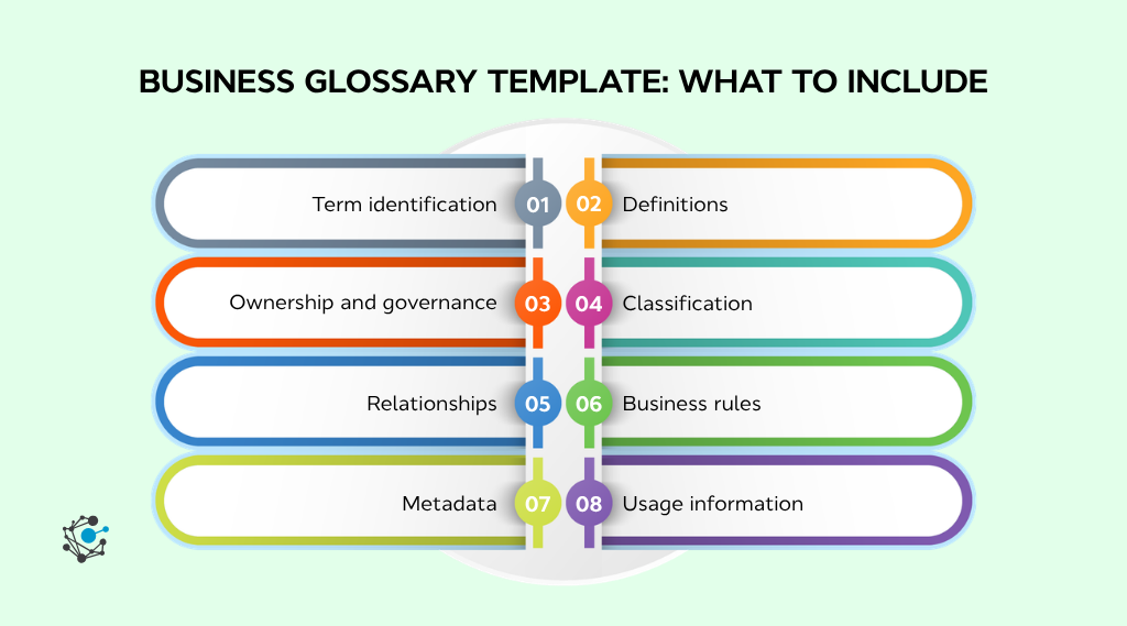 Business Glossary: Definition, AI Readiness & Template 2026