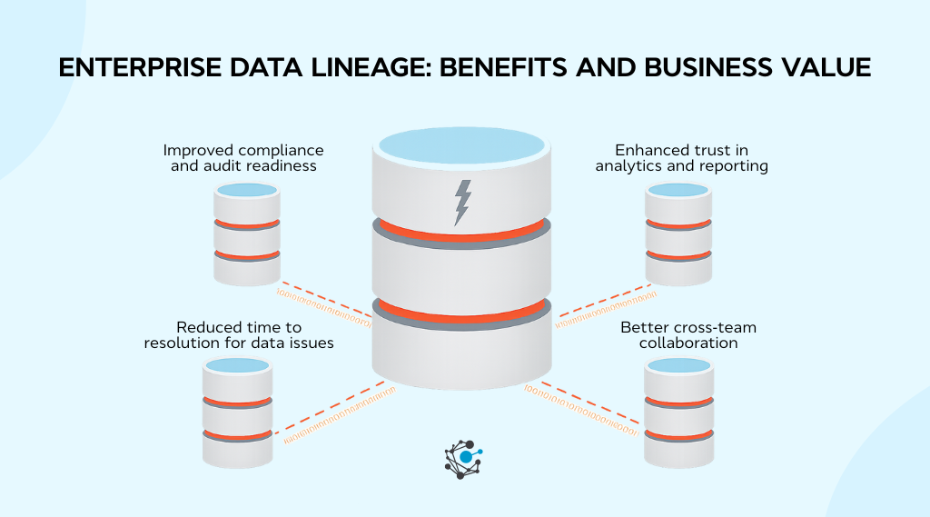 Business value of enterprise data lineage