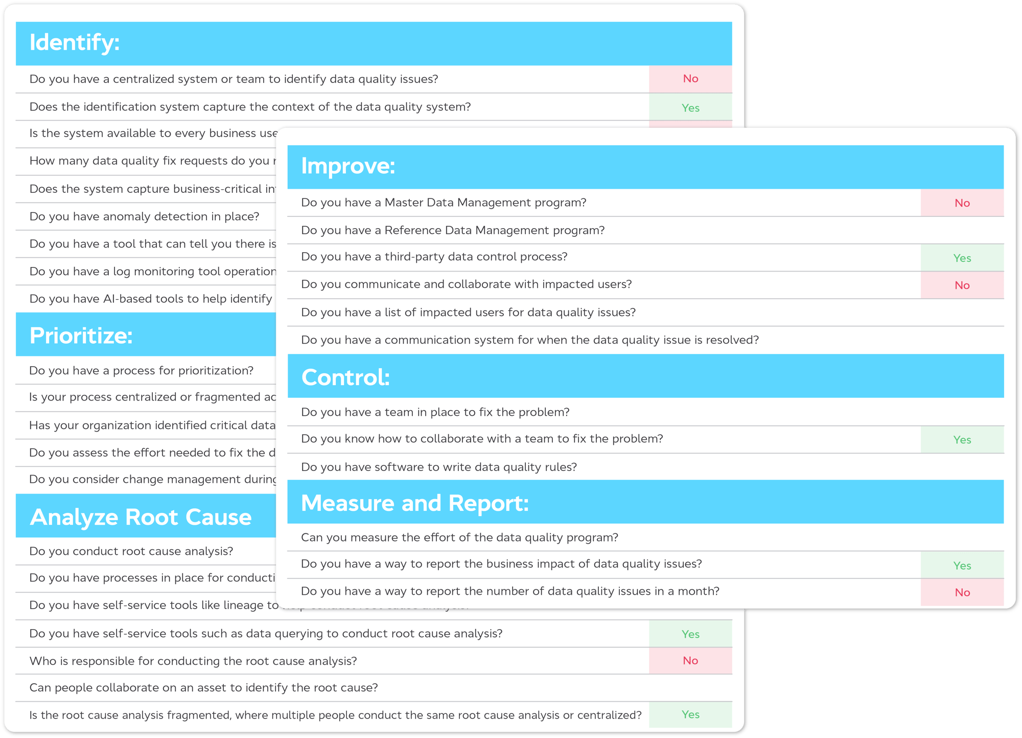 Data Quality Management