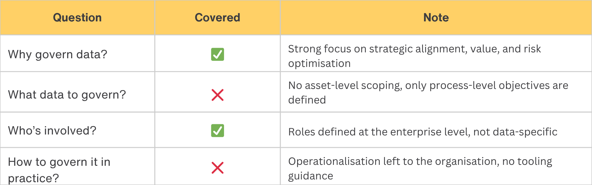 COBIT 2019