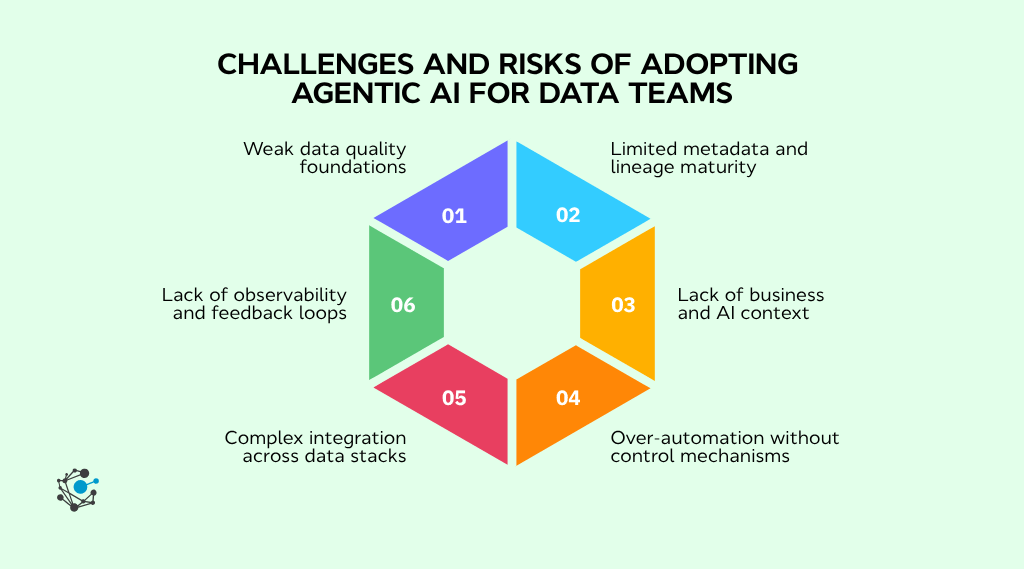 Challenges and risks of adopting agentic AI for data teams