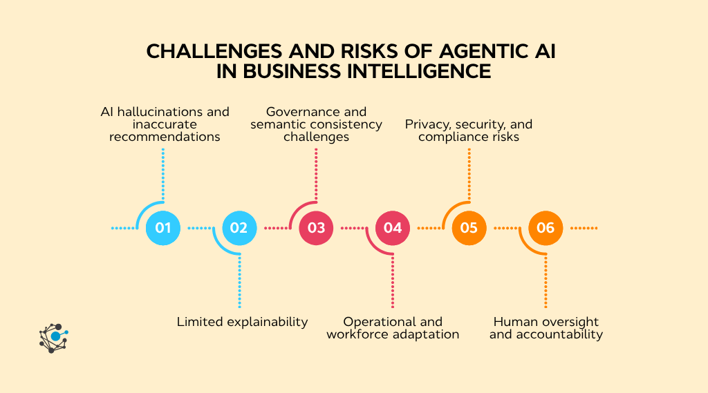 Challenges and risks of agentic AI in business intelligence