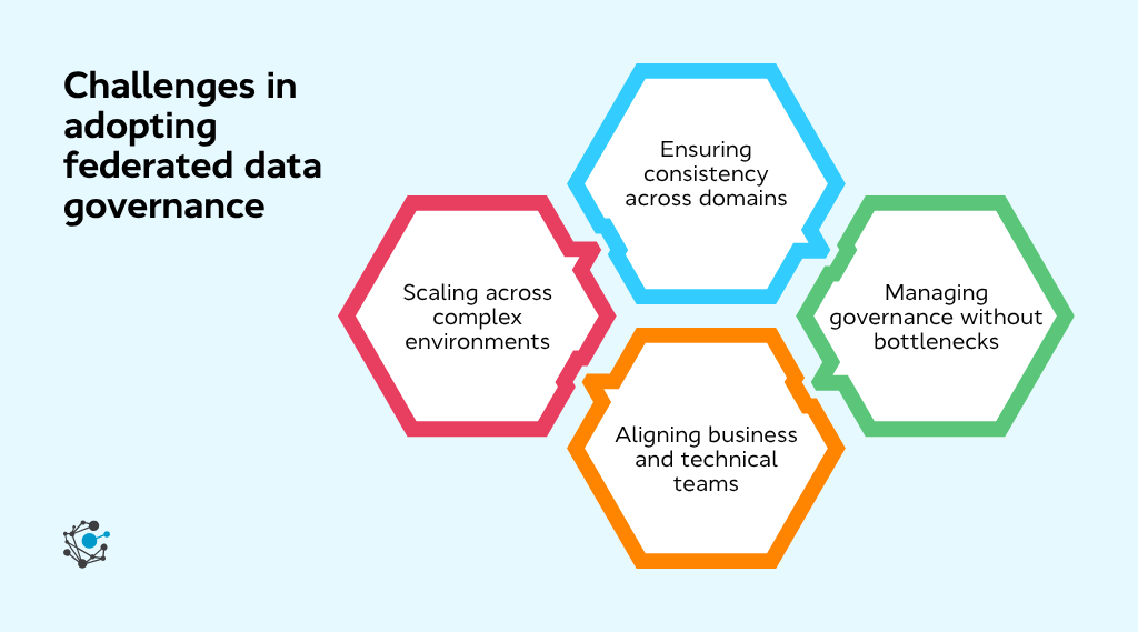 Challenges in adopting federated data governance