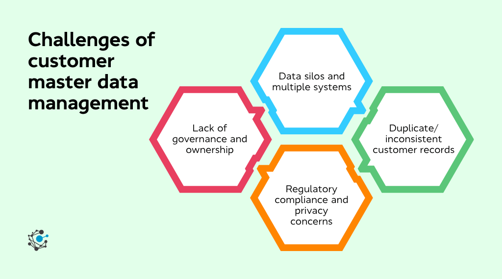 Challenges of customer master data management-1