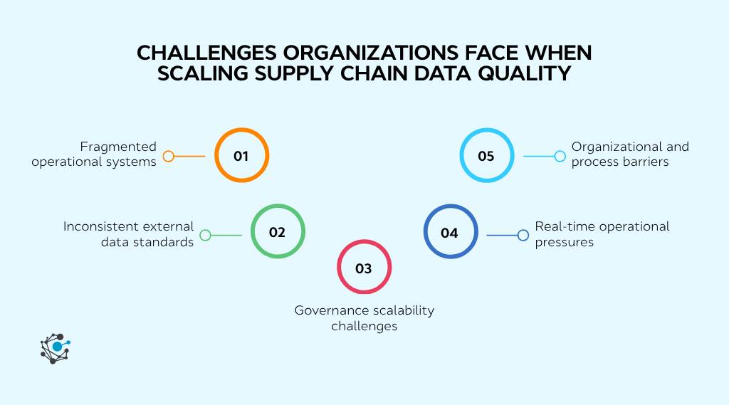 Challenges organizations face when scaling supply chain data quality